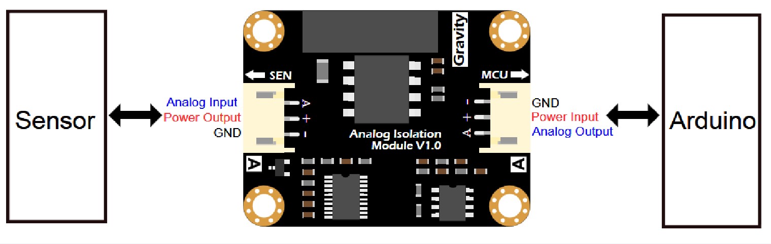 Analog Signal Isolator 模擬信號隔離器 接口