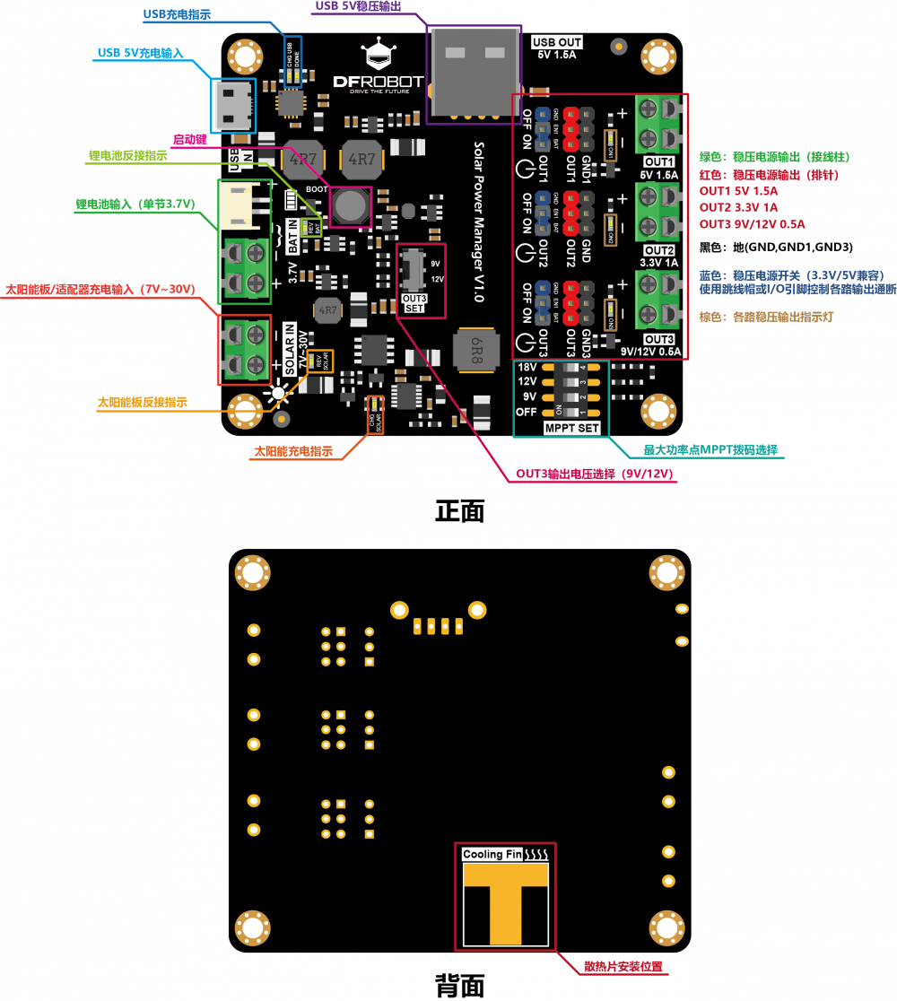DFR0535 overview(CH).png