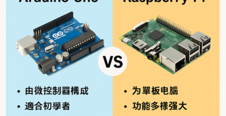 Arduino Uno 與樹莓派：哪款開發板更適合你？
