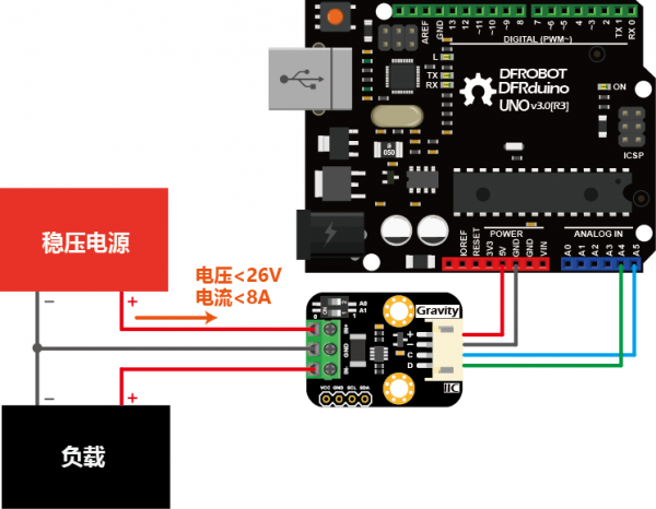 SEN0291 connection Arduino(CH).png