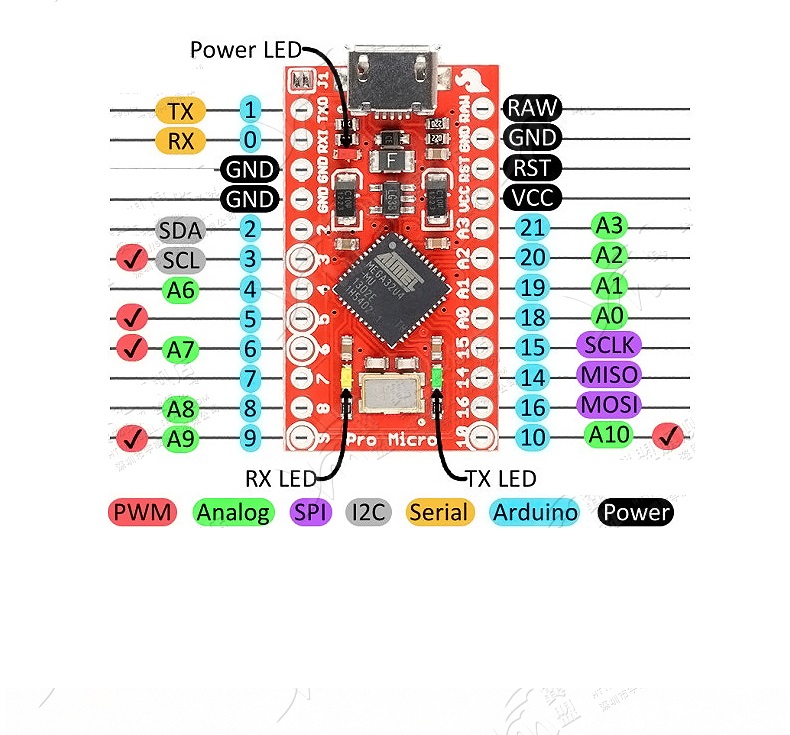 Arduino Pro micro 5v16MHz Atmega32U4 腳位圖