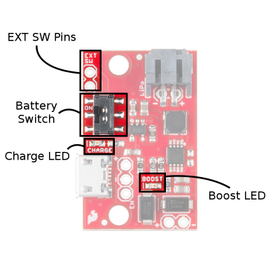 Board Layout 2