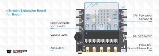 micro:bit Expansion Board for Boson (Gravity Compatible) Pins