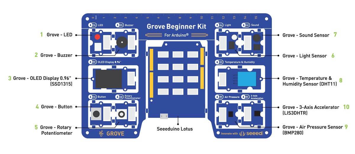 Arduino 入門救星：Grove Beginner Kit (免焊接/免接線/附12堂課) 硬體介紹