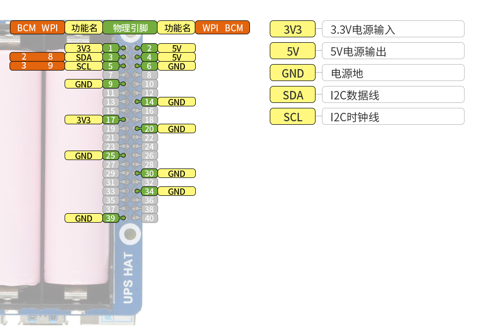 樹莓派不間斷電源(UPS)模塊接口定義