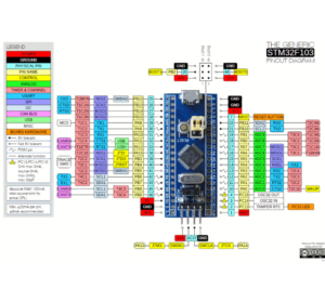 STM32F103C8T6