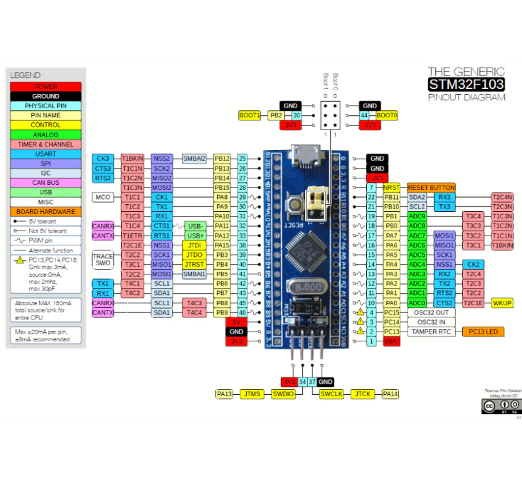 STM32F103C8T6 Pinout 腳位圖 Arduino