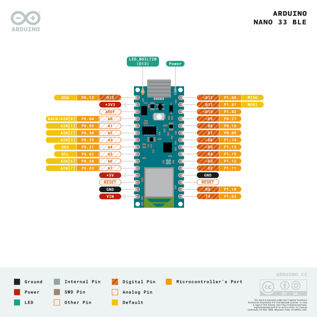ARDUINO NANO 33 BLE Pinout