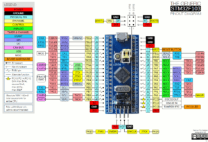 新版 STM32F103C8T6 引腳