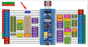 新版 STM32F103C8T6 引腳