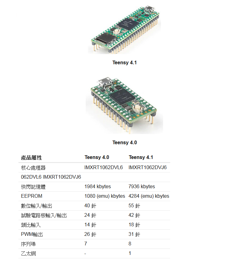 Teensy 4.1 / 4.0 產品規格參數比較