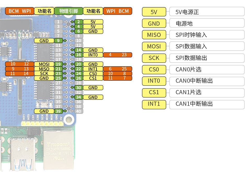 樹莓派雙通道CAN總線擴展板外形尺寸