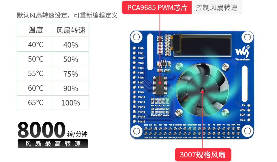 樹莓派風扇擴展板板載排針輸入接口