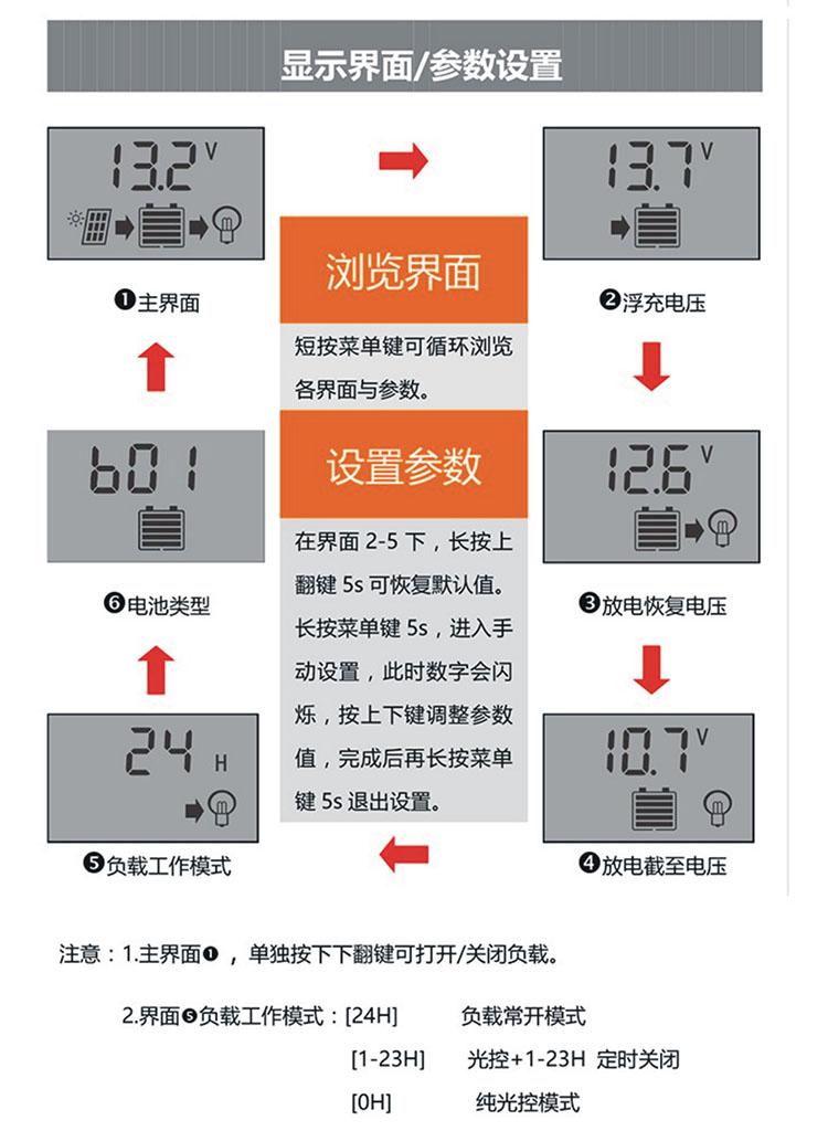 全自動太陽能控制器 設置