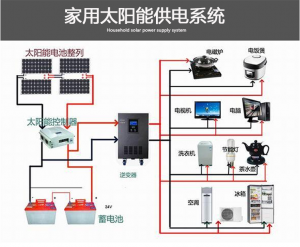 全自動太陽能控制器 連接示意
