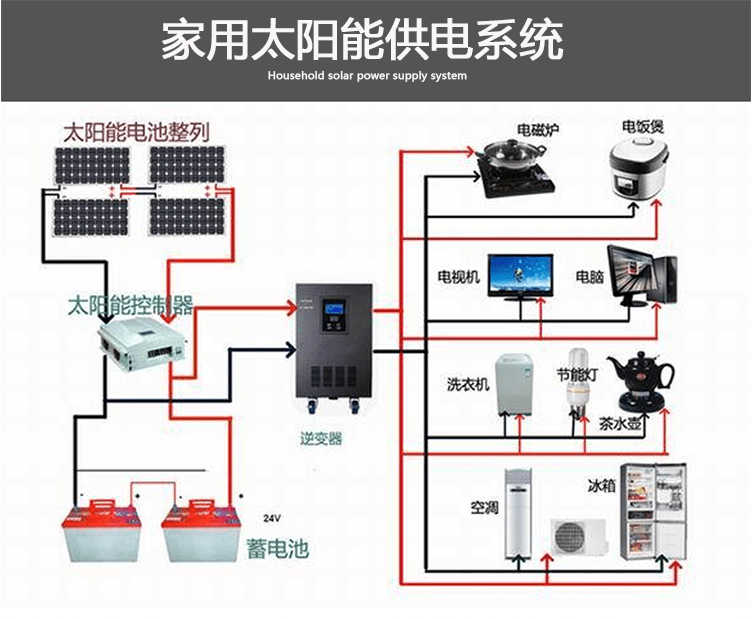 全自動太陽能控制器 連接示意