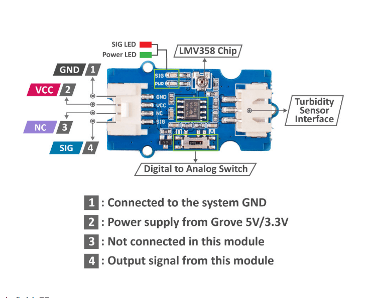 Turbidity Sensor 硬件引腳