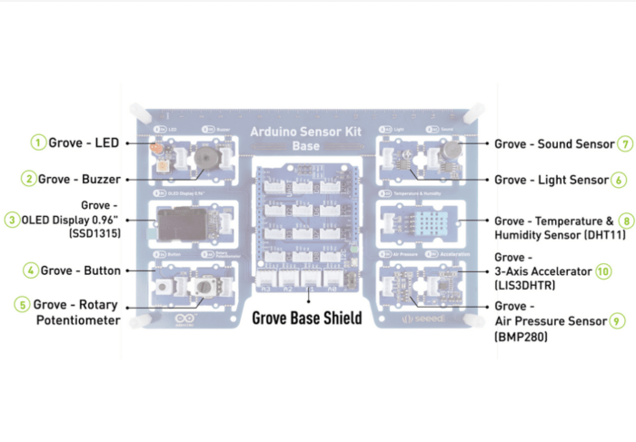 Arduino Sensor Kit-Base硬件介紹
