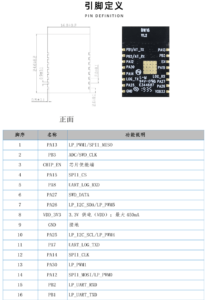 瑞昱RTL8720DN 雙頻WiFi+低功耗藍牙5.0模組 引脚定義