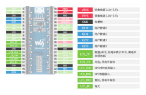 Pico LCD 1.14吋 Pico 65K LCD 液晶模組 脚位介紹