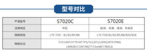 SIM7020E開發板 NB-IoT模組 型號對比