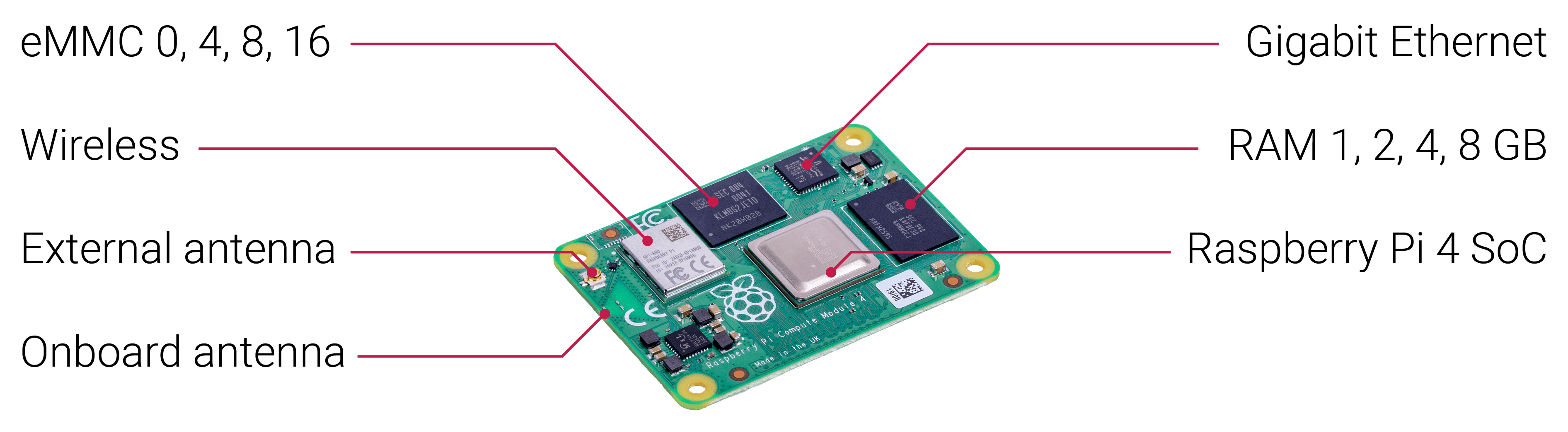 Raspberry Pi Compute Module 4 硬體介紹