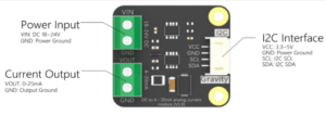 Gravity: I2C 4-20mA DAC Module 電流模組功能能指示