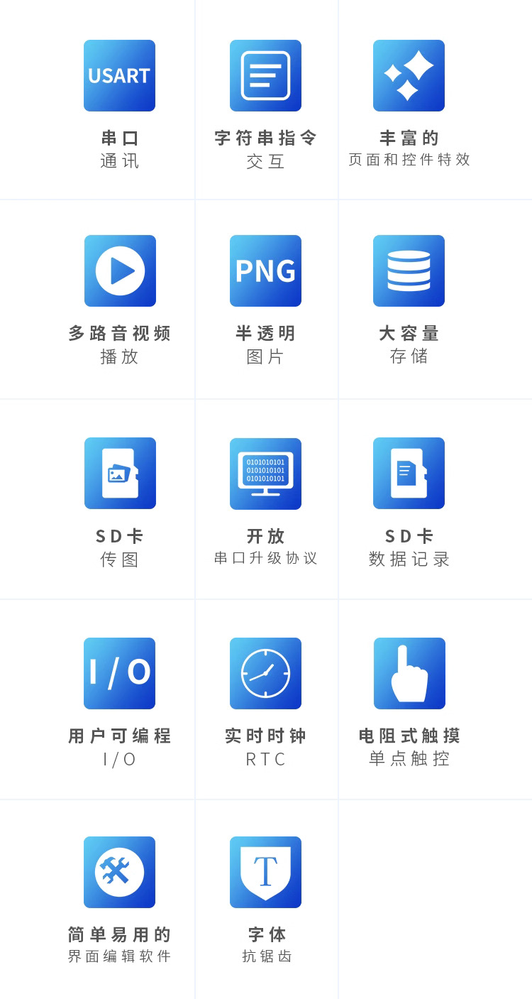 7吋TFT電阻式觸控螢幕 功能介紹