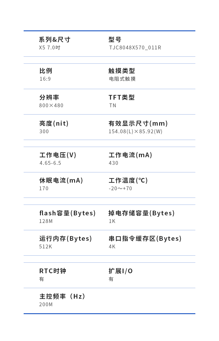 7吋TFT電阻式觸控螢幕 產品參數