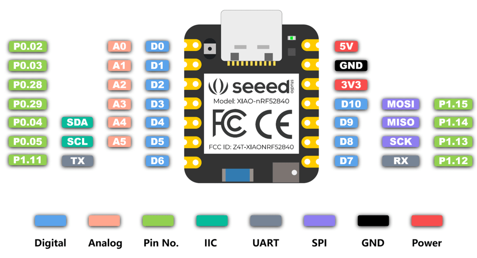 XIAO nRF52840 引脚