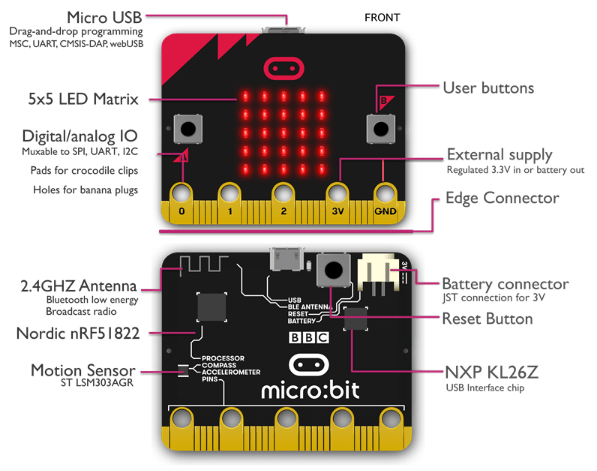 英國BBC micro:bit V1.5版本 硬體介紹