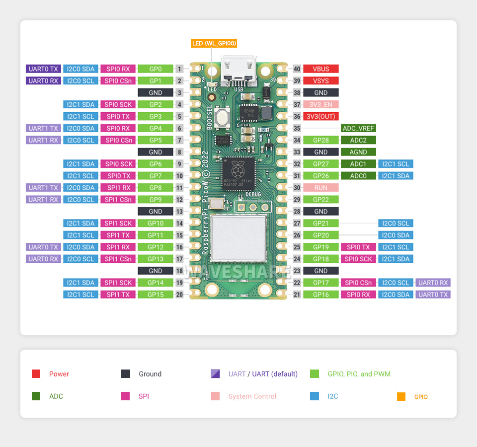 Taiwanese Raspberry 樹莓派 Raspberry Pi Pico W 開發板 RP2040雙核處理器 原廠英國製 2.4GHz wireless Pico Wifi ...