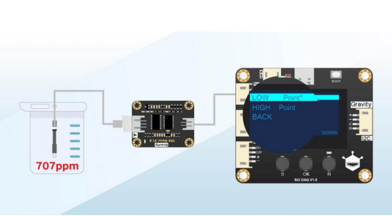 Gravity: SCI DAQ Module 採集模組 內建OLED顯示屏 DFRobot – 台灣物聯科技 TaiwanIOT