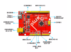 最新版 UNO R3 智能智慧小車 循跡避障 藍牙控制 機器人自走車 主控板介紹