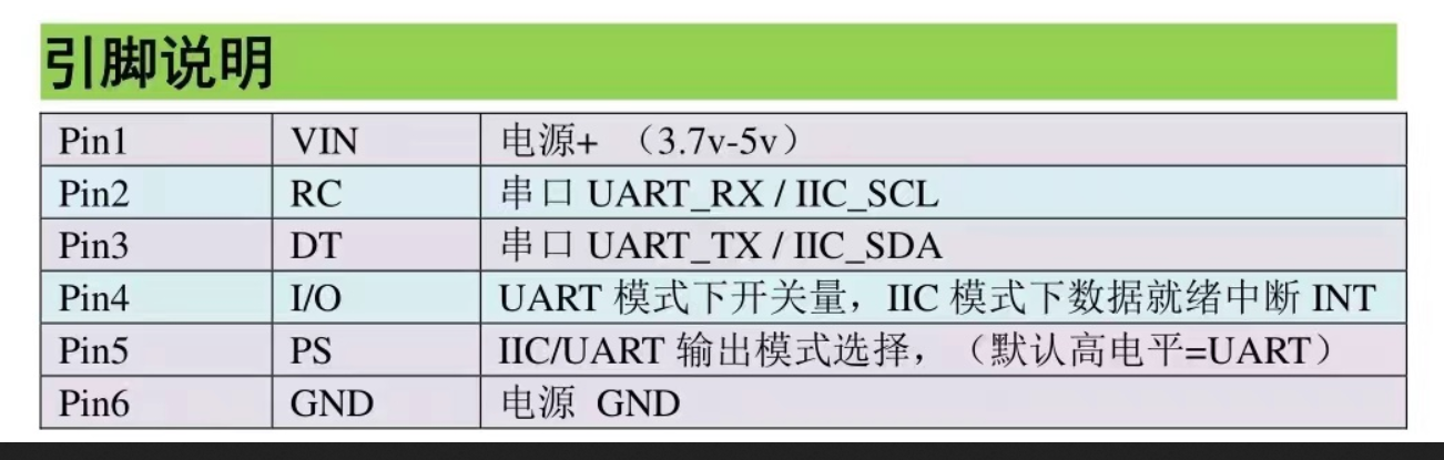 GY-TOF10M TOF紅外線雷射測距模組 引脚説明