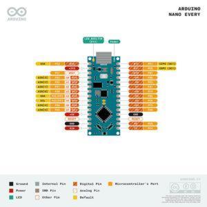 Arduino Nano Every 腳位介紹