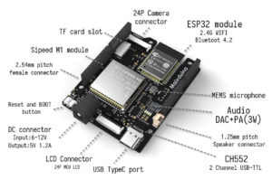 Maixduino K210 RISC-V AI+lOT ESP32 AI 開發板 硬體介紹圖