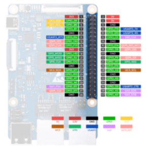 ODYSSEY-STM32MP135D 腳位定義