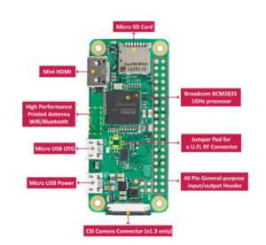 Raspberry Pi Zero WH 硬體介紹