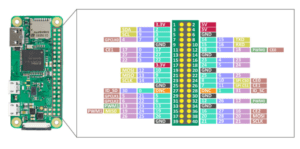 Raspberry Pi Zero WH 硬體介紹 P2
