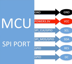 1.3吋OLED 液晶屏顯示模組 MCU