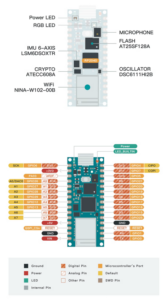 Arduino Nano RP2040 Connect 腳位定義