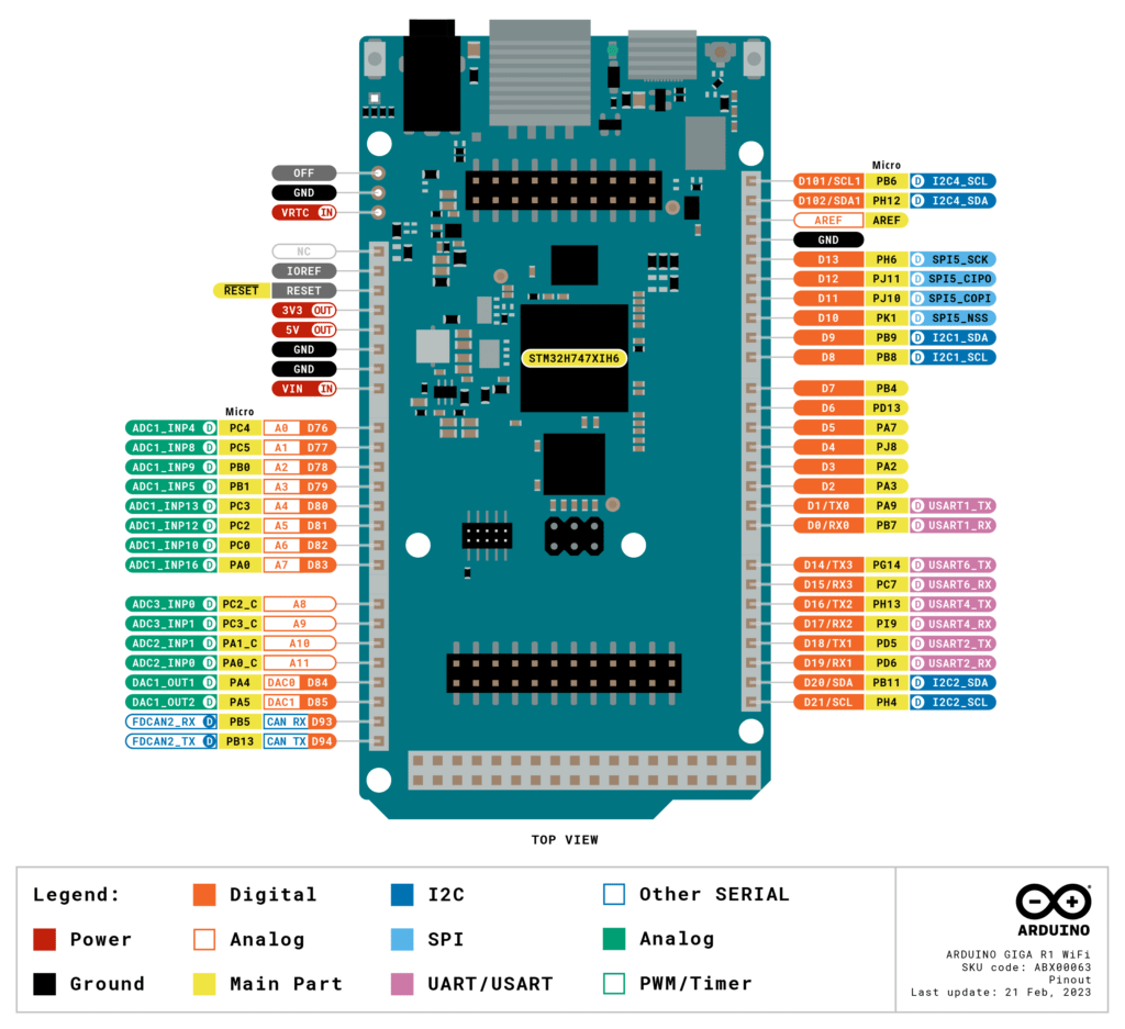 Arduino GIGA R1 WiFi 脚位