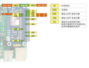 樹莓派 NB-IoT/Cat-M(eMTC)/GNSS擴展板 SIM7080G模組 接口介紹