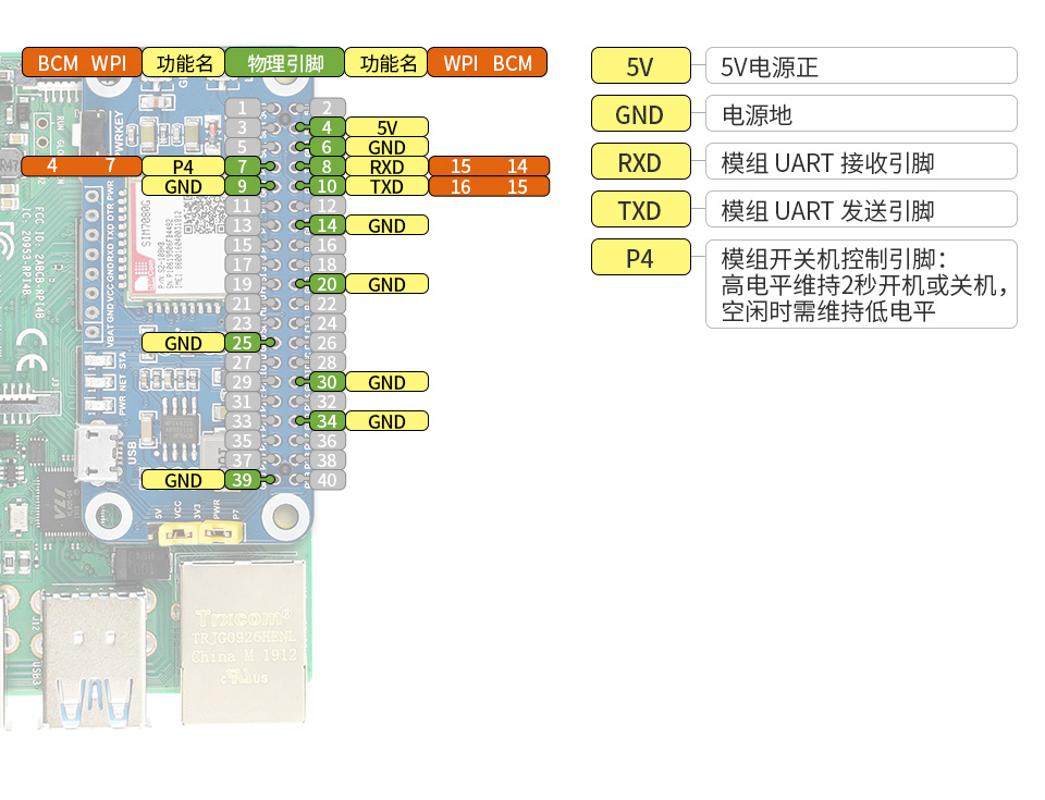 樹莓派 NB-IoT/Cat-M(eMTC)/GNSS擴展板 SIM7080G模組 接口介紹