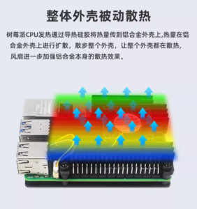 樹莓派 Pi5 鋁合金鎧甲外殼 金屬保護外殼 PWM調速散熱風扇 3