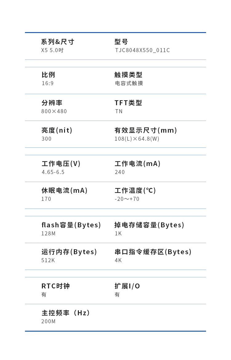 5吋USART接口 HMI 電容式觸控液晶螢幕模組 產品參數