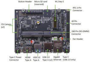 reComputer J1010-Edge AI Computer with NVIDIA Jetson Nano 硬體介紹