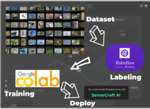 Grove-Vision AI Module V2 AI視覺