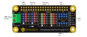 DFRobot 樹梅派IO Expansion HAT 擴展板 for Pi 5 / Zero / Zero W / 4B / 3B+